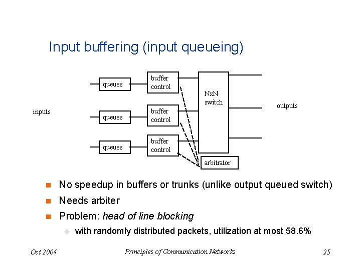 Input buffering (input queueing) queues inputs buffer control queues buffer control Nx. N switch
