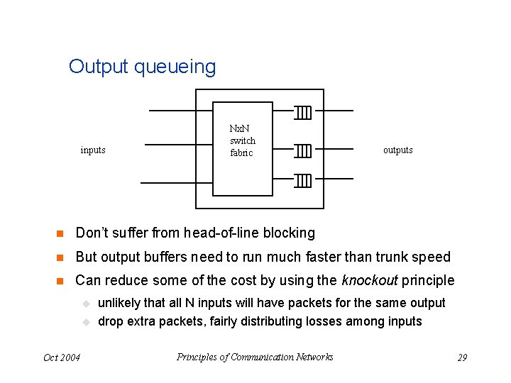 Output queueing inputs Nx. N switch fabric outputs n Don’t suffer from head-of-line blocking