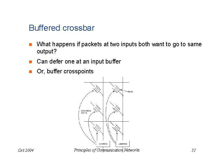 Buffered crossbar n What happens if packets at two inputs both want to go