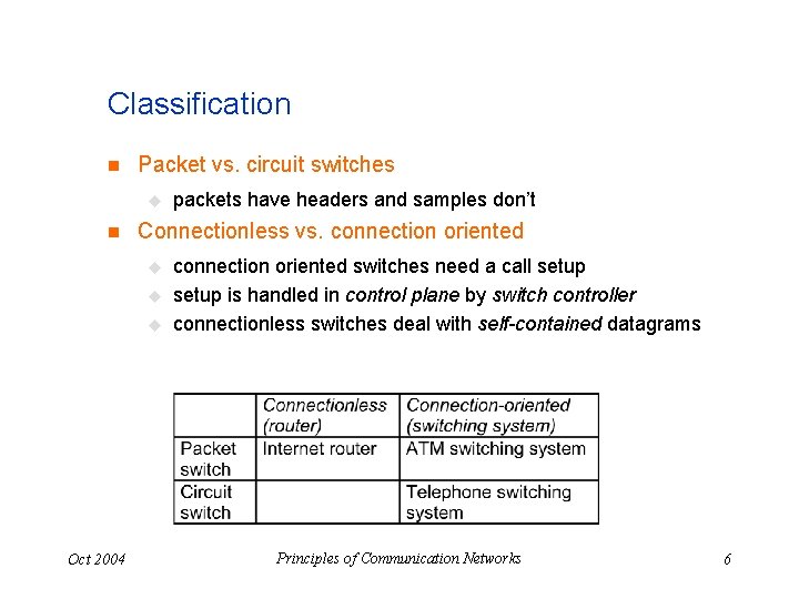 Classification n Packet vs. circuit switches u n Connectionless vs. connection oriented u u