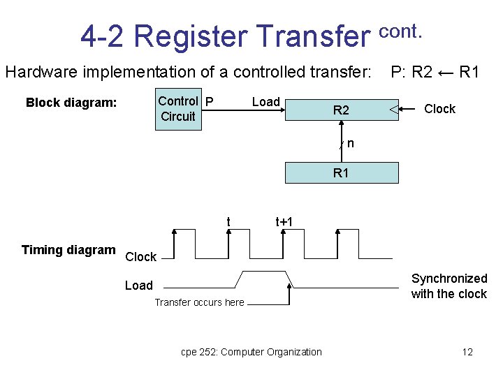 4 -2 Register Transfer cont. Hardware implementation of a controlled transfer: Control P Circuit