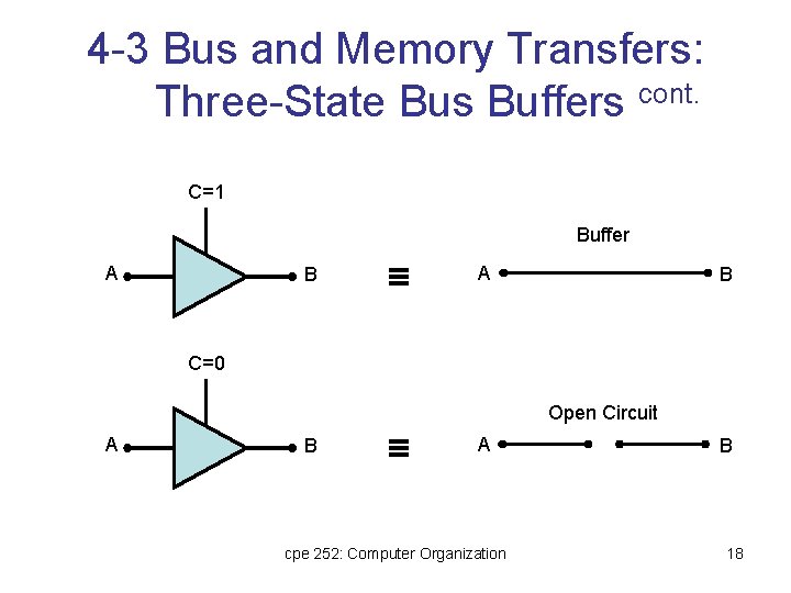 4 -3 Bus and Memory Transfers: Three-State Bus Buffers cont. C=1 Buffer A B 4 -3 Bus and Memory Transfers: Three-State Bus Buffers cont. C=1 Buffer A B