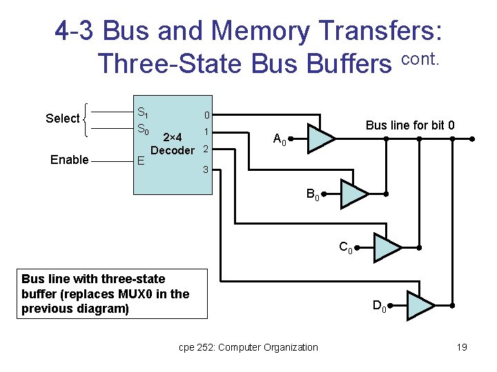 4 -3 Bus and Memory Transfers: Three-State Bus Buffers cont. Select Enable S 1 4 -3 Bus and Memory Transfers: Three-State Bus Buffers cont. Select Enable S 1