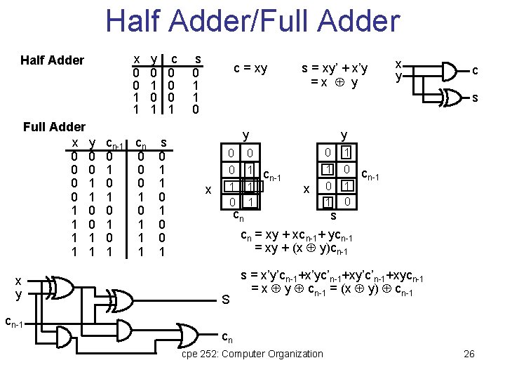 Half Adder/Full Adder Half Adder Full Adder x y 0 0 0 1 0