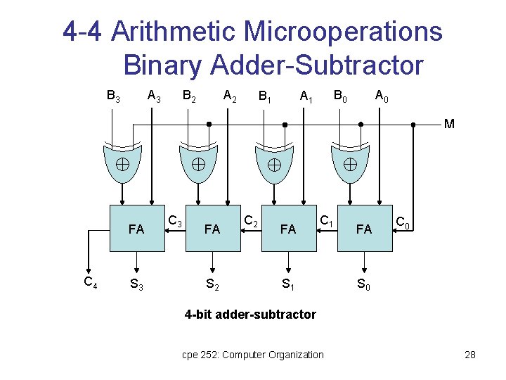 4 -4 Arithmetic Microoperations Binary Adder-Subtractor B 3 A 3 B 2 A 2 4 -4 Arithmetic Microoperations Binary Adder-Subtractor B 3 A 3 B 2 A 2
