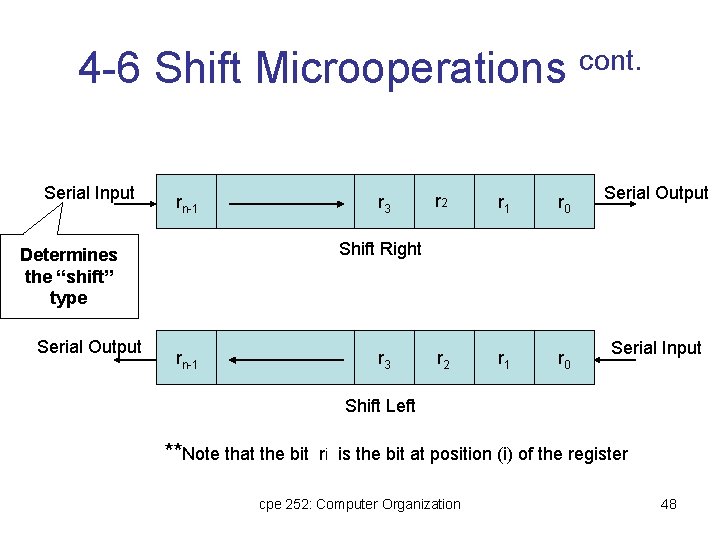 4 -6 Shift Microoperations cont. Serial Input rn-1 r 3 r 1 r 0 4 -6 Shift Microoperations cont. Serial Input rn-1 r 3 r 1 r 0