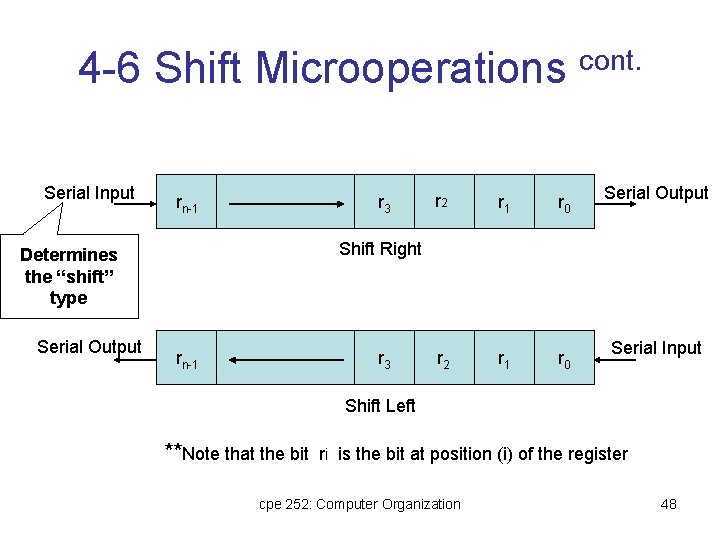 4 -6 Shift Microoperations cont. Serial Input rn-1 r 3 r 1 r 0