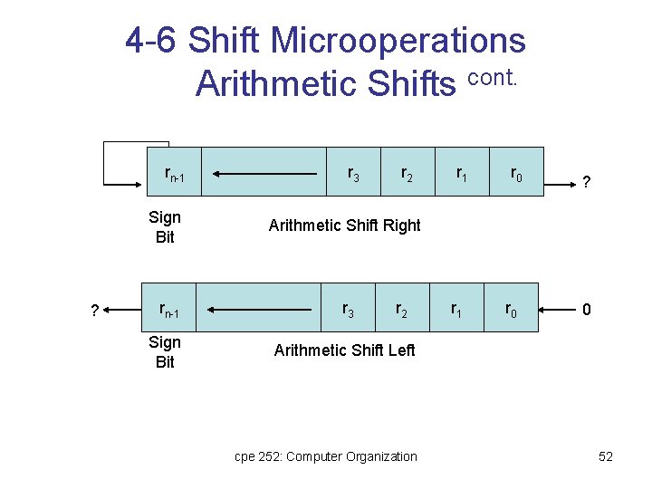 4 -6 Shift Microoperations Arithmetic Shifts cont. rn-1 ? r 3 r 2 Sign