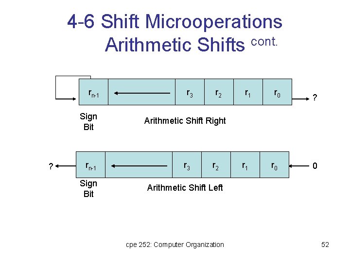 4 -6 Shift Microoperations Arithmetic Shifts cont. rn-1 ? r 3 r 2 Sign 4 -6 Shift Microoperations Arithmetic Shifts cont. rn-1 ? r 3 r 2 Sign