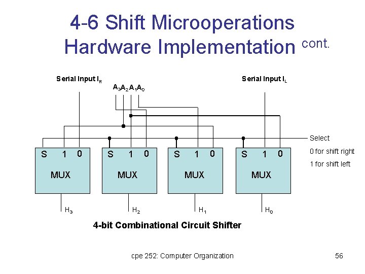 4 -6 Shift Microoperations Hardware Implementation cont. Serial Input IR Serial Input IL A