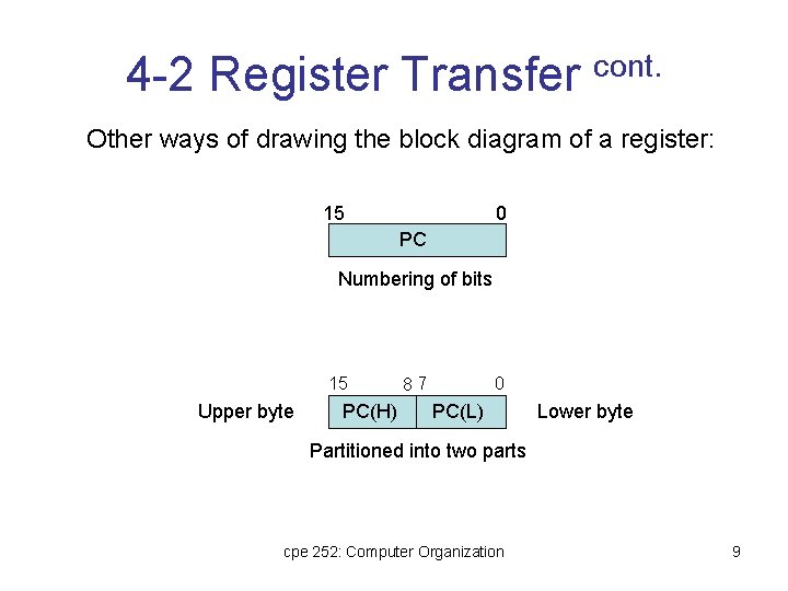 4 -2 Register Transfer cont. Other ways of drawing the block diagram of a