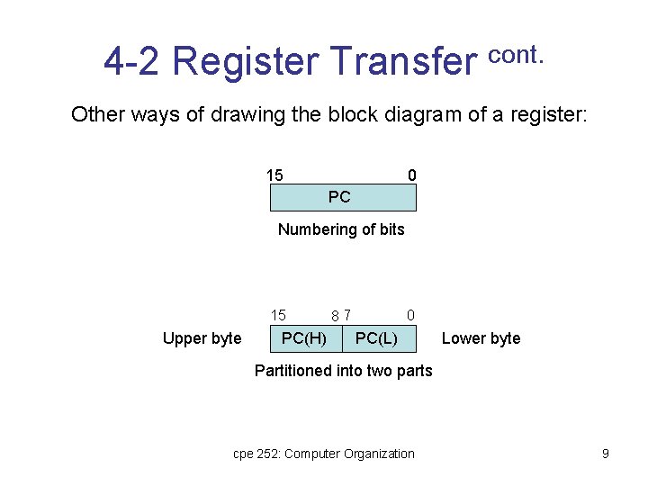 4 -2 Register Transfer cont. Other ways of drawing the block diagram of a 4 -2 Register Transfer cont. Other ways of drawing the block diagram of a