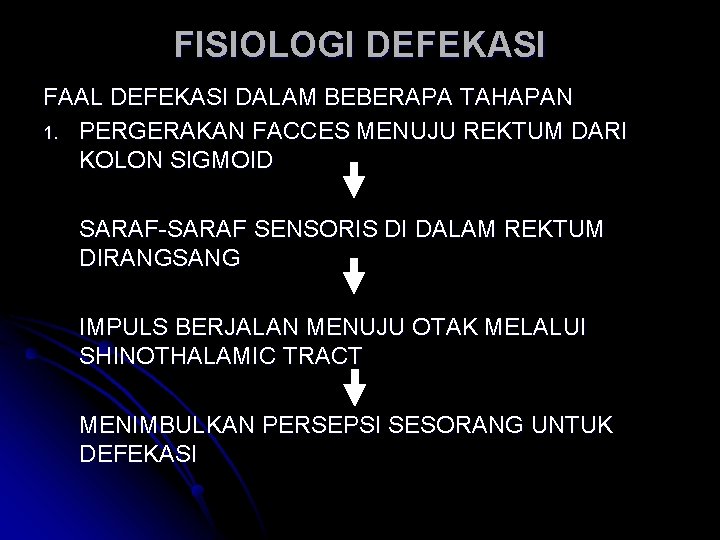 FISIOLOGI DEFEKASI FAAL DEFEKASI DALAM BEBERAPA TAHAPAN 1. PERGERAKAN FACCES MENUJU REKTUM DARI KOLON