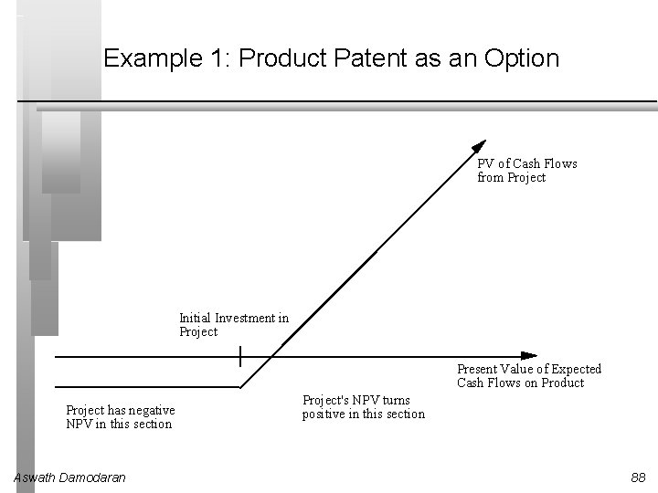 Example 1: Product Patent as an Option PV of Cash Flows from Project Initial