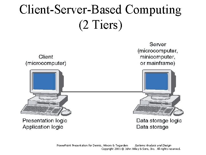 Client-Server-Based Computing (2 Tiers) Power. Point Presentation for Dennis, Wixom & Tegardem Systems Analysis