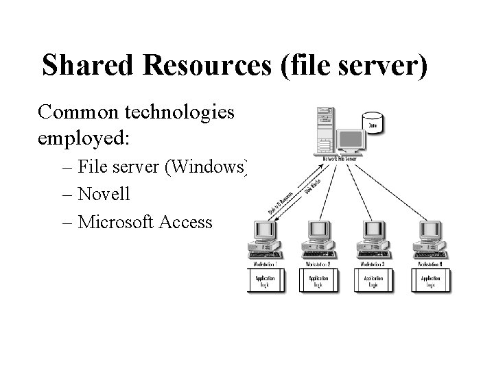 Shared Resources (file server) Common technologies employed: – File server (Windows) – Novell –