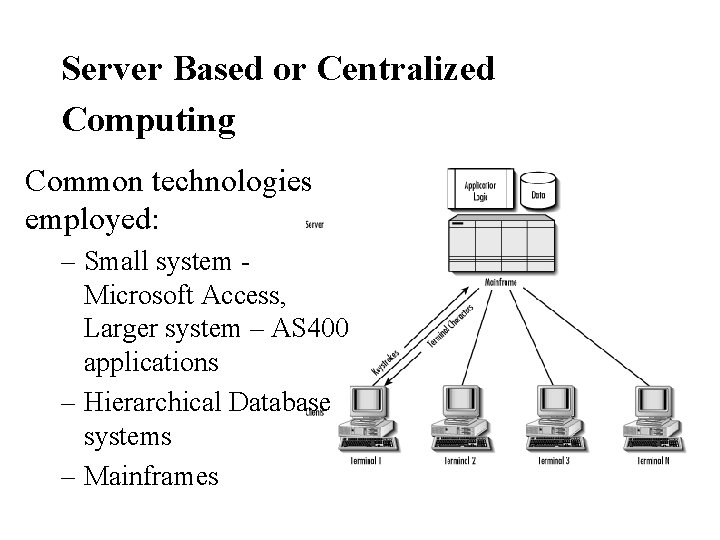 Server Based or Centralized Computing Common technologies employed: – Small system - Microsoft Access,