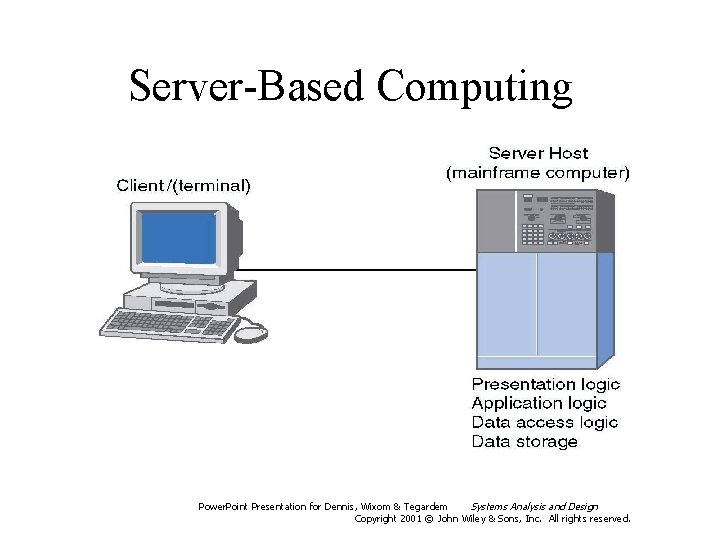 Server-Based Computing Power. Point Presentation for Dennis, Wixom & Tegardem Systems Analysis and Design