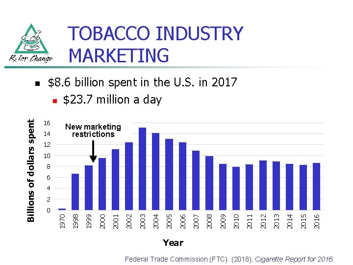 TOBACCO INDUSTRY MARKETING $8. 6 billion spent in the U. S. in 2017 n