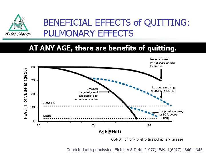 BENEFICIAL EFFECTS of QUITTING: PULMONARY EFFECTS FEV 1 (% of value at age 25)