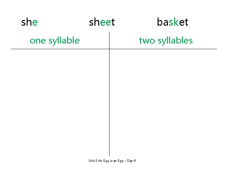 she sheet one syllable basket two syllables Unit 3 An Egg is an Egg