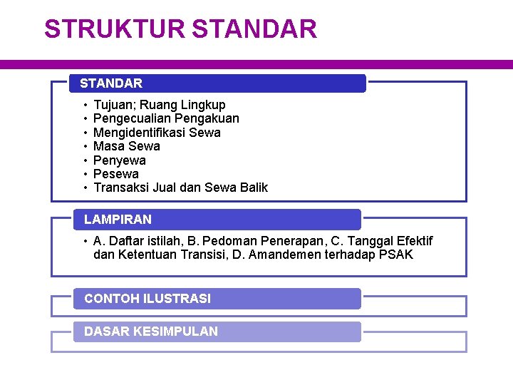 STRUKTUR STANDAR • • Tujuan; Ruang Lingkup Pengecualian Pengakuan Mengidentifikasi Sewa Masa Sewa Penyewa