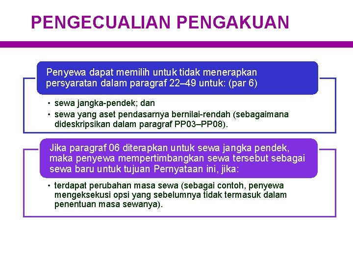 PENGECUALIAN PENGAKUAN Penyewa dapat memilih untuk tidak menerapkan persyaratan dalam paragraf 22– 49 untuk: