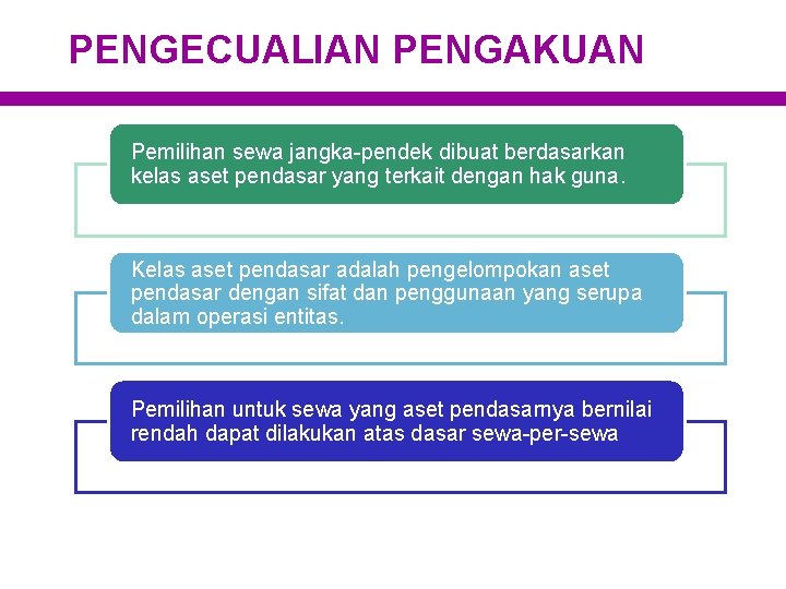 PENGECUALIAN PENGAKUAN Pemilihan sewa jangka-pendek dibuat berdasarkan kelas aset pendasar yang terkait dengan hak