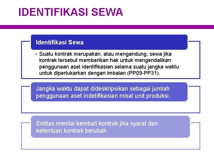 IDENTIFIKASI SEWA Identifikasi Sewa • Suatu kontrak merupakan, atau mengandung, sewa jika kontrak tersebut