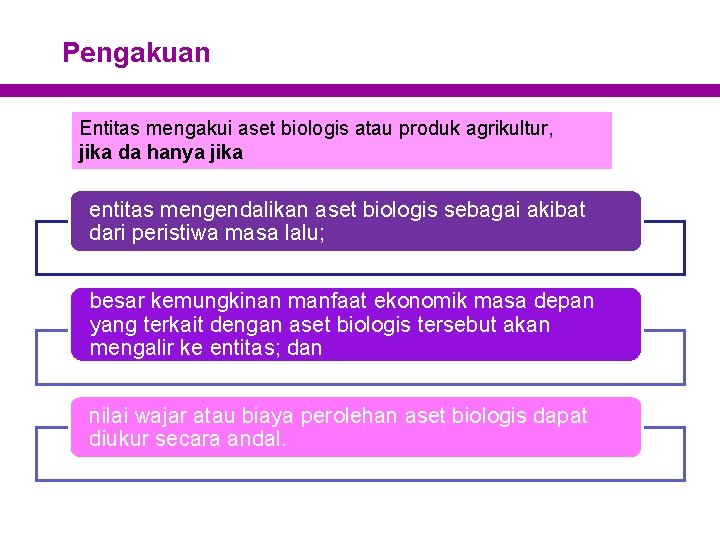 Pengakuan Entitas mengakui aset biologis atau produk agrikultur, jika da hanya jika entitas mengendalikan