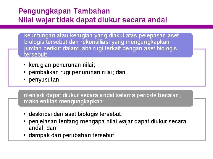 Pengungkapan Tambahan Nilai wajar tidak dapat diukur secara andal keuntungan atau kerugian yang diakui