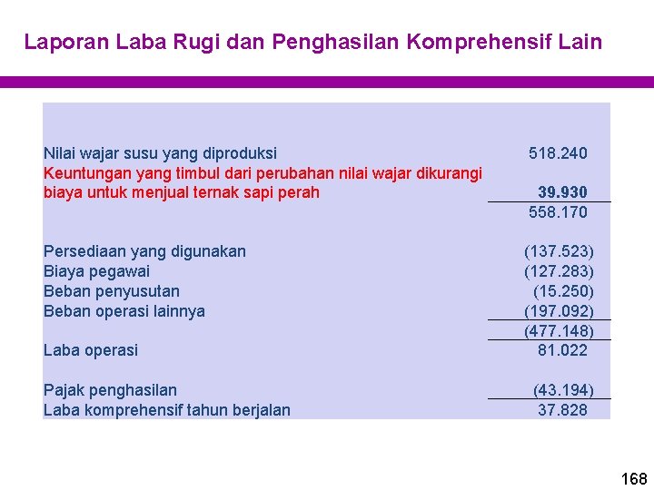 Laporan Laba Rugi dan Penghasilan Komprehensif Lain Nilai wajar susu yang diproduksi 518. 240