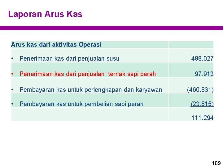 Laporan Arus Kas Arus kas dari aktivitas Operasi • Penerimaan kas dari penjualan susu