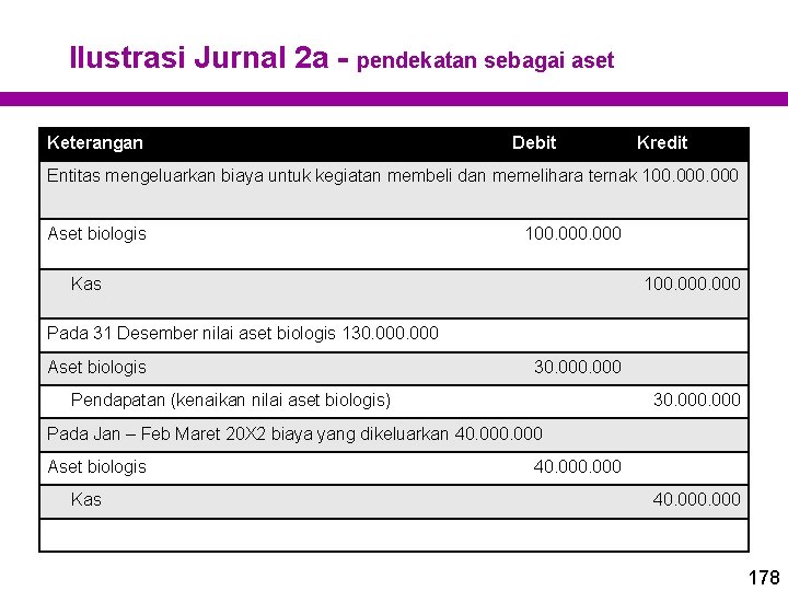 Ilustrasi Jurnal 2 a - pendekatan sebagai aset Keterangan Debit Kredit Entitas mengeluarkan biaya