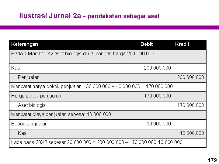 Ilustrasi Jurnal 2 a - pendekatan sebagai aset Keterangan Debit Kredit Pada 1 Maret