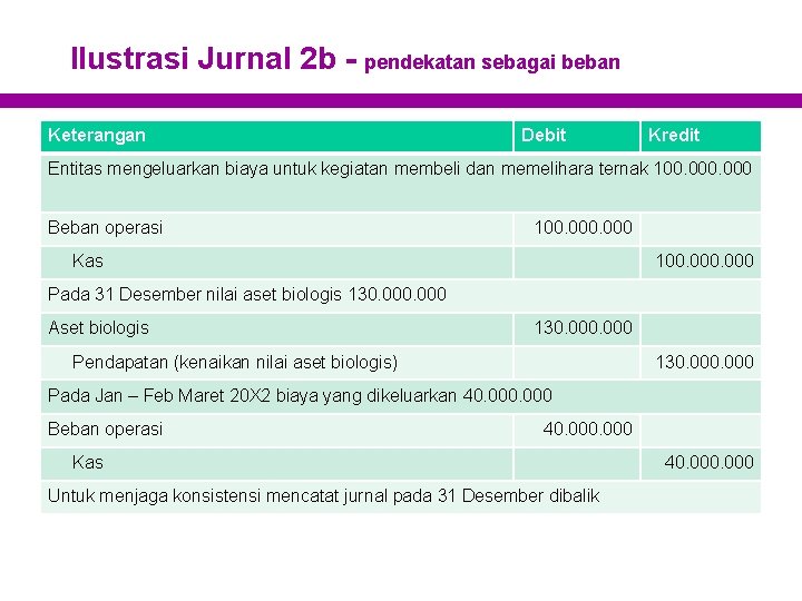 Ilustrasi Jurnal 2 b - pendekatan sebagai beban Keterangan Debit Kredit Entitas mengeluarkan biaya