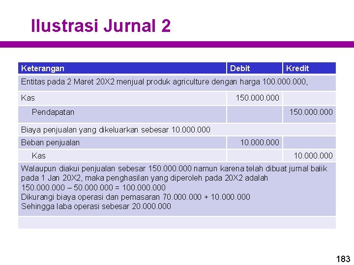 Ilustrasi Jurnal 2 Keterangan Debit Kredit Entitas pada 2 Maret 20 X 2 menjual