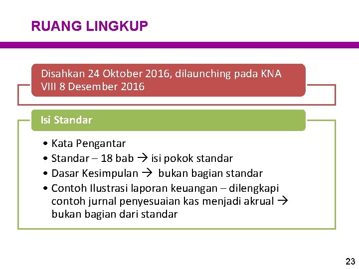 RUANG LINGKUP Disahkan 24 Oktober 2016, dilaunching pada KNA VIII 8 Desember 2016 Isi