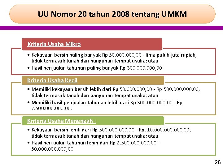 UU Nomor 20 tahun 2008 tentang UMKM Kriteria Usaha Mikro • Kekayaan bersih paling