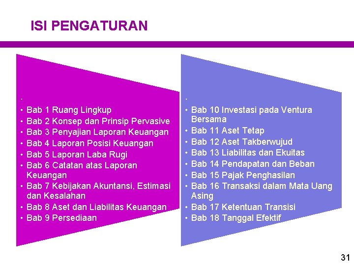 ISI PENGATURAN . . • • Bab 10 Investasi pada Ventura Bersama • Bab