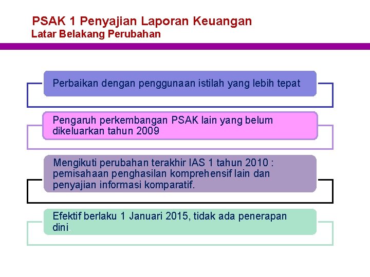 PSAK 1 Penyajian Laporan Keuangan Latar Belakang Perubahan Perbaikan dengan penggunaan istilah yang lebih