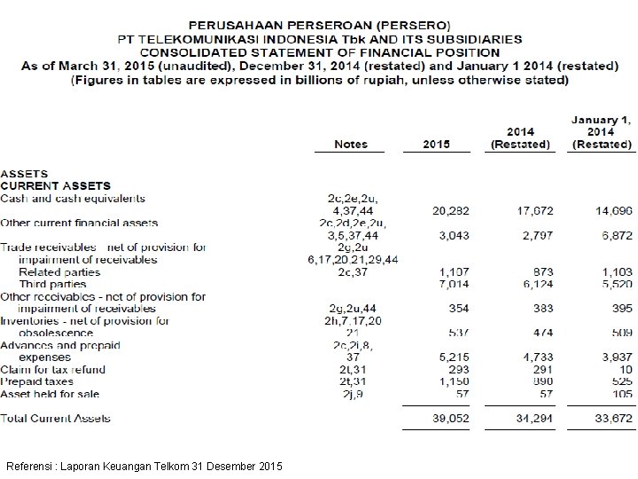 Referensi : Laporan Keuangan Telkom 31 Desember 2015 