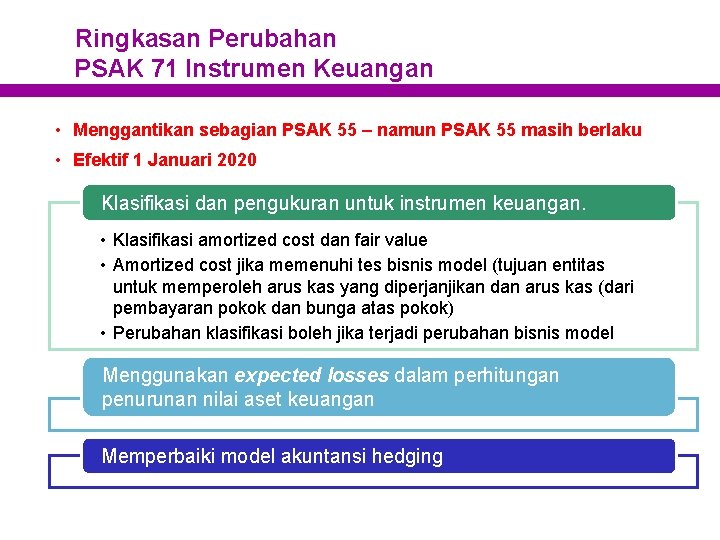 Ringkasan Perubahan PSAK 71 Instrumen Keuangan • Menggantikan sebagian PSAK 55 – namun PSAK