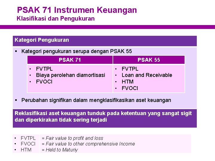 PSAK 71 Instrumen Keuangan Klasifikasi dan Pengukuran Kategori Pengukuran § Kategori pengukuran serupa dengan