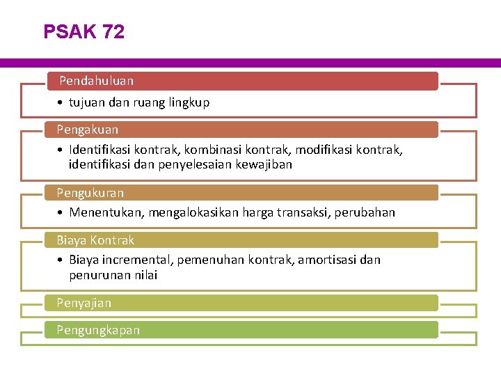 PSAK 72 Pendahuluan • tujuan dan ruang lingkup Pengakuan • Identifikasi kontrak, kombinasi kontrak,