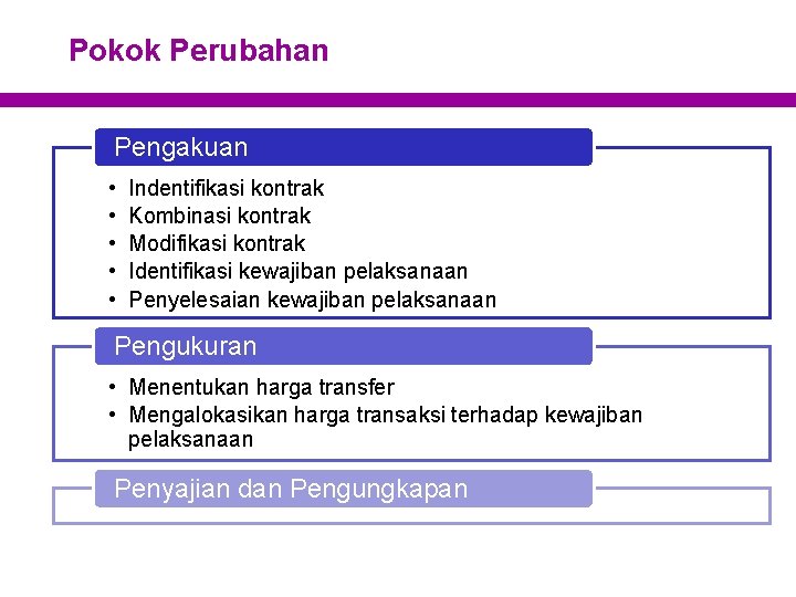 Pokok Perubahan Pengakuan • • • Indentifikasi kontrak Kombinasi kontrak Modifikasi kontrak Identifikasi kewajiban