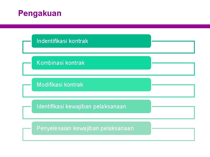 Pengakuan Indentifikasi kontrak Kombinasi kontrak Modifikasi kontrak Identifikasi kewajiban pelaksanaan Penyelesaian kewajiban pelaksanaan 