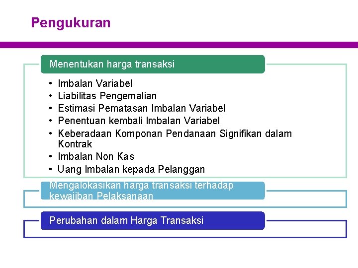 Pengukuran Menentukan harga transaksi • • • Imbalan Variabel Liabilitas Pengemalian Estimasi Pematasan Imbalan