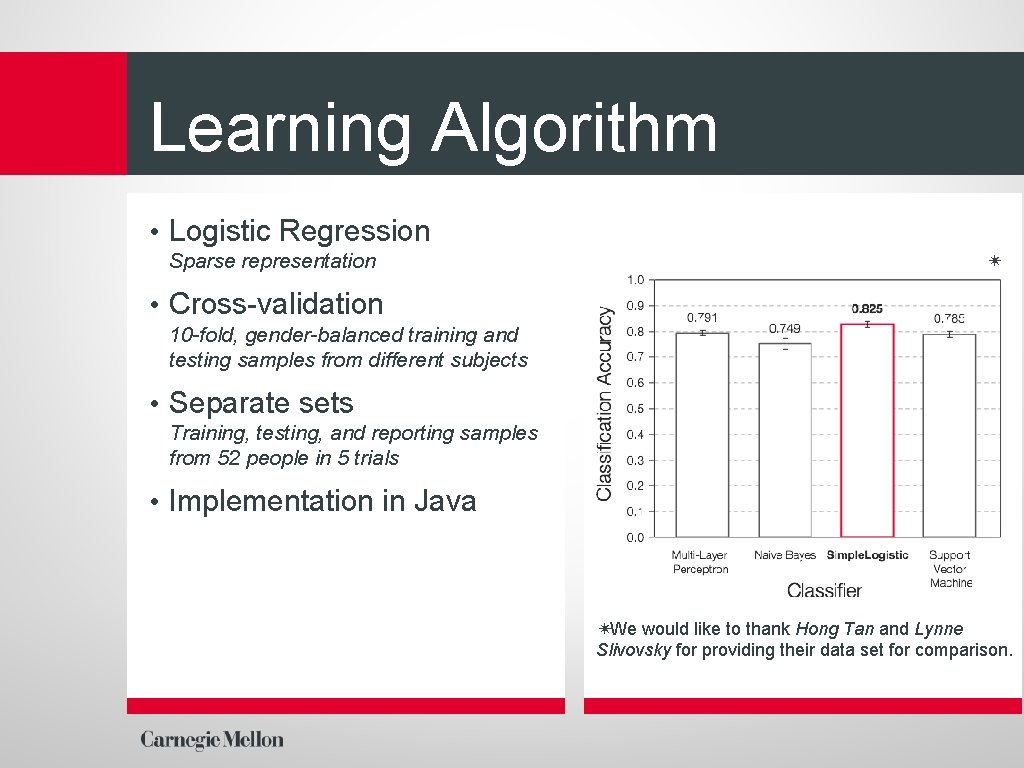 Learning Algorithm • Logistic Regression Sparse representation ✴ • Cross-validation 10 -fold, gender-balanced training