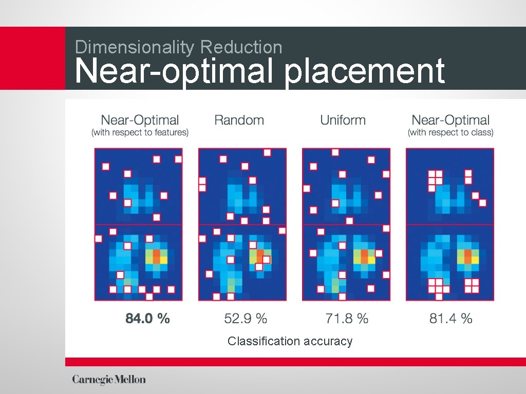 Dimensionality Reduction Near-optimal placement Classification accuracy 